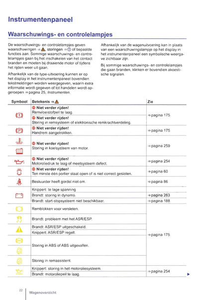 2011-2016 Volkswagen Crafter Gebruikershandleiding | Nederlands