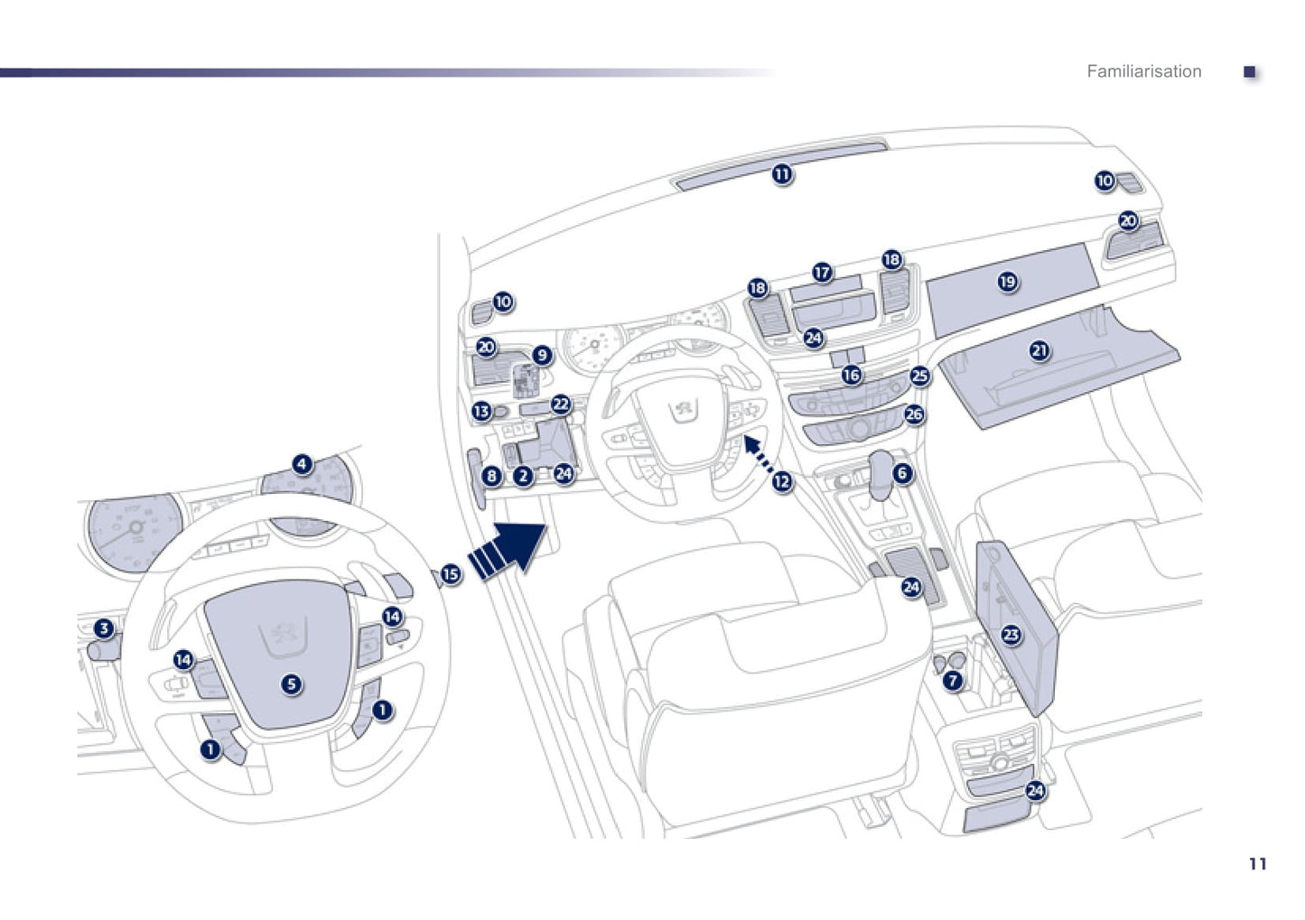 2012-2014 Peugeot 508 Owner's Manual | English