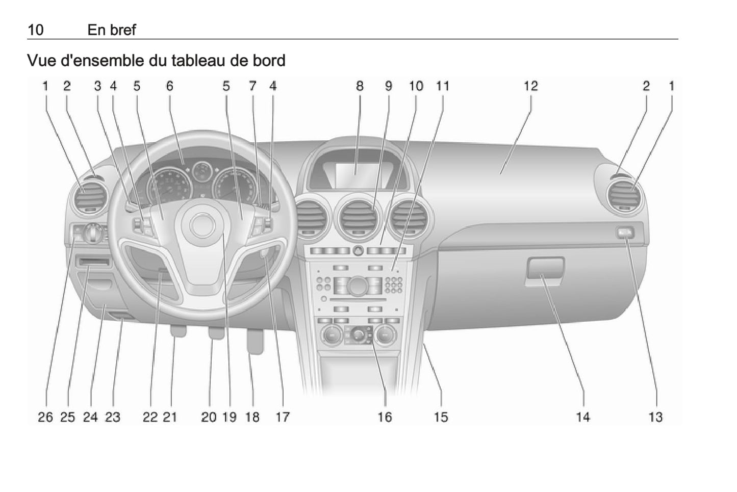 2016-2017 Opel Antara Gebruikershandleiding | Frans