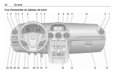 2016-2017 Opel Antara Gebruikershandleiding | Frans