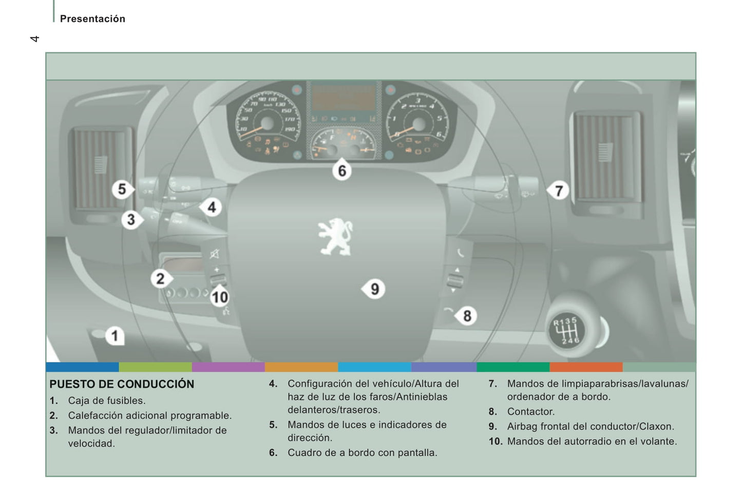 2014-2015 Peugeot Boxer Owner's Manual | Spanish