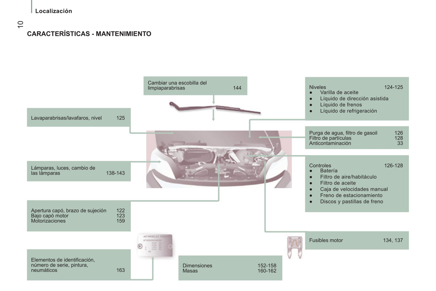 2014-2015 Peugeot Boxer Owner's Manual | Spanish