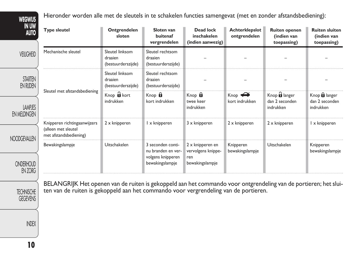 2010-2011 Fiat Punto Evo Gebruikershandleiding | Nederlands