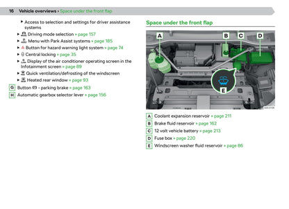 2020-2021 Skoda Enyaq iV Gebruikershandleiding | Engels