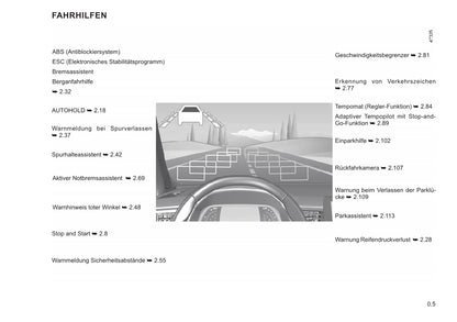 2021-2022 Renault Arkana Gebruikershandleiding | Duits