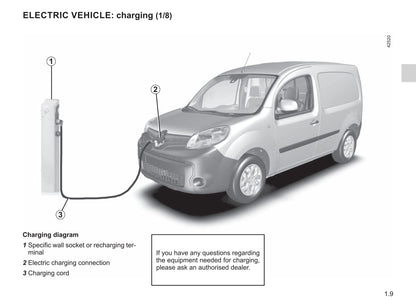 2020-2021 Renault Kangoo Z.E. Owner's Manual | English