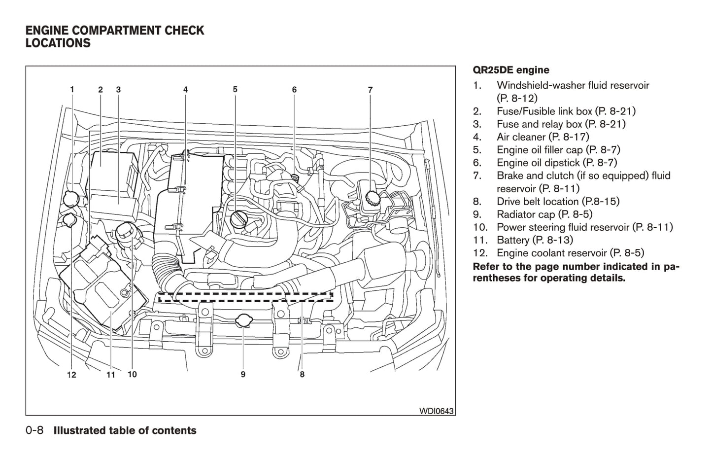 2017 Nissan Frontier Owner's Manual | English