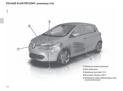 2018-2019 Renault Zoe Owner's Manual | Polish