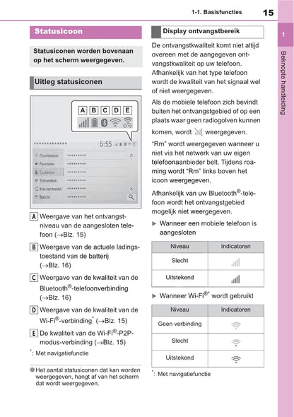 Toyota Touch Multimedia & Navigatiesysteem Handleiding 2019