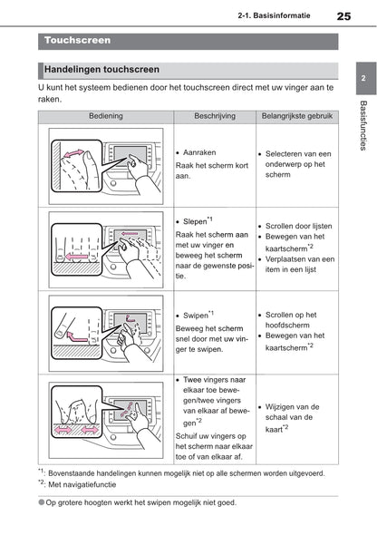 Toyota Touch Multimedia & Navigatiesysteem Handleiding 2019