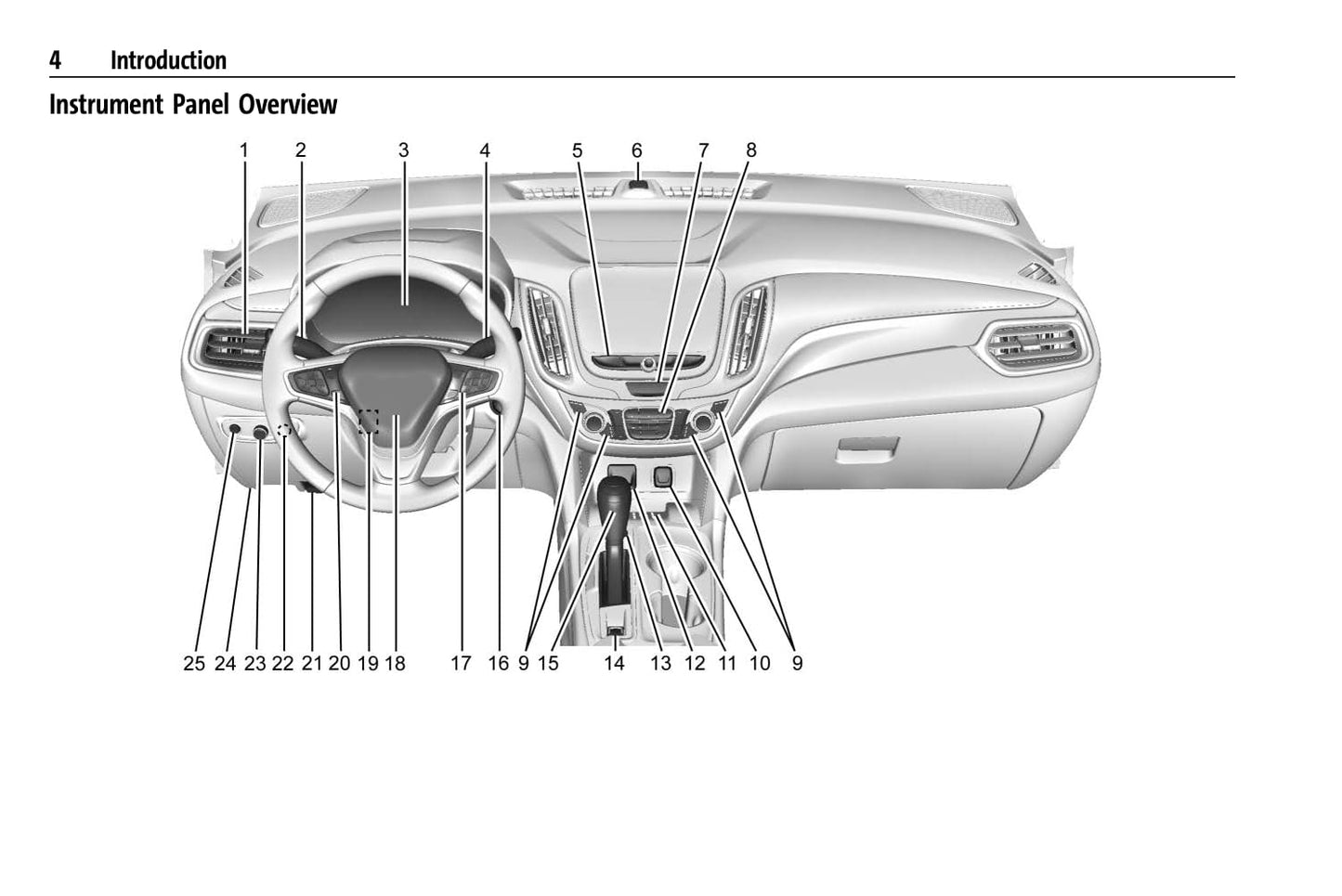 2021 Chevrolet Equinox Owner's Manual | English