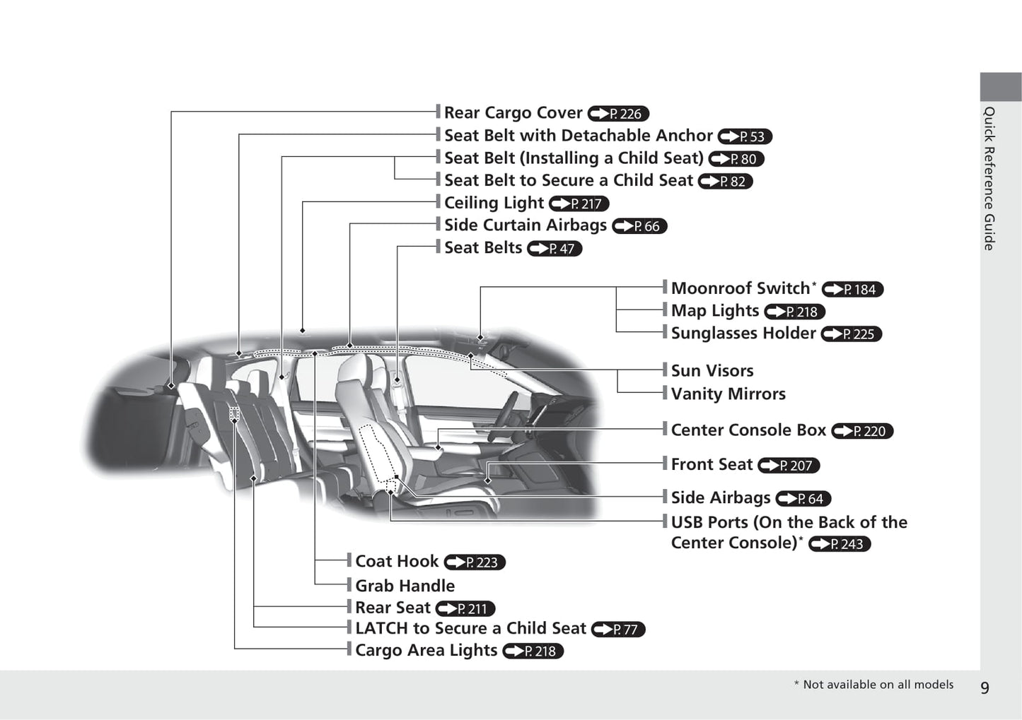 2021 Honda CR-V Hybrid Gebruikershandleiding | Engels