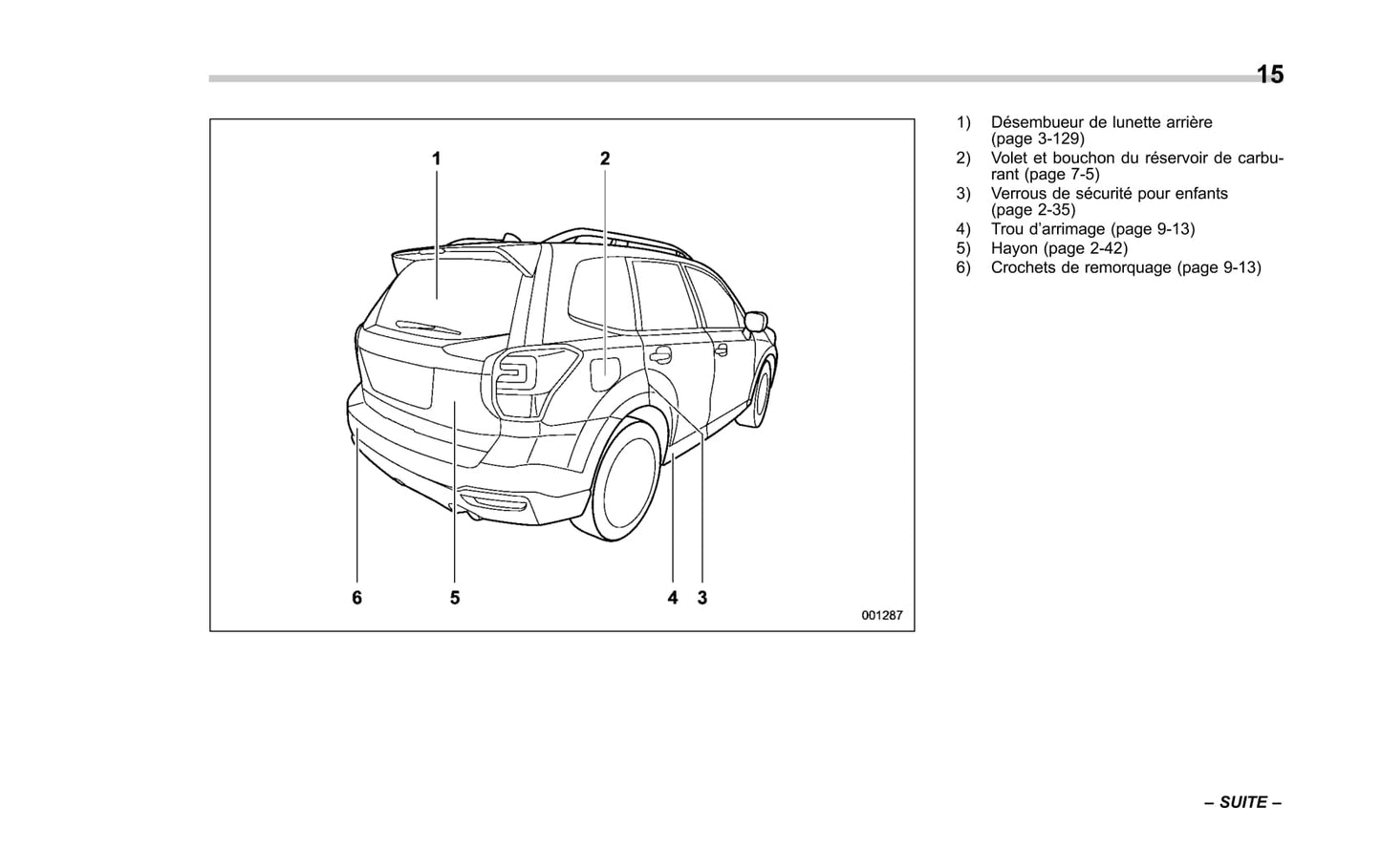 2017 Subaru Forester Owner's Manual | French