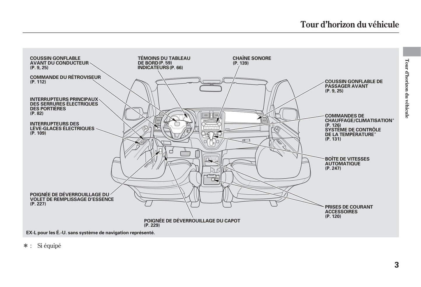 2007 Honda CR-V Owner's Manual | French