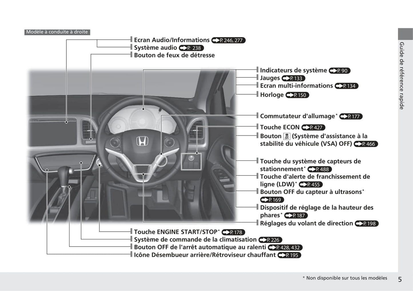 2018-2020 Honda HR-V Manuel du propriétaire | Français