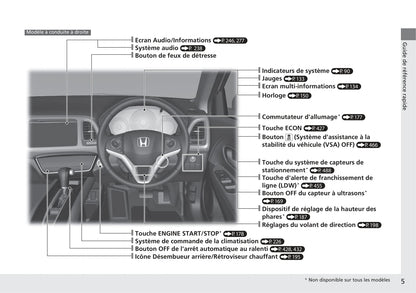 2018-2020 Honda HR-V Manuel du propriétaire | Français