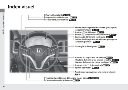 2018-2020 Honda HR-V Manuel du propriétaire | Français