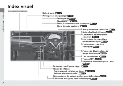 2018-2020 Honda HR-V Manuel du propriétaire | Français