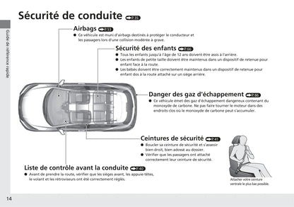 2018-2019 Honda HR-V Gebruikershandleiding | Frans