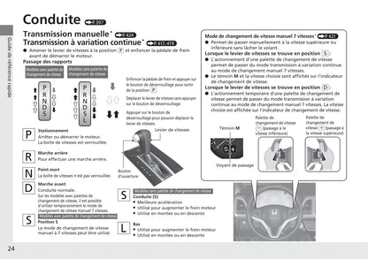 2018-2019 Honda HR-V Owner's Manual | French