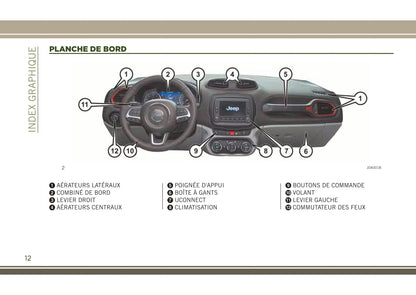 2017-2018 Jeep Renegade Owner's Manual | French