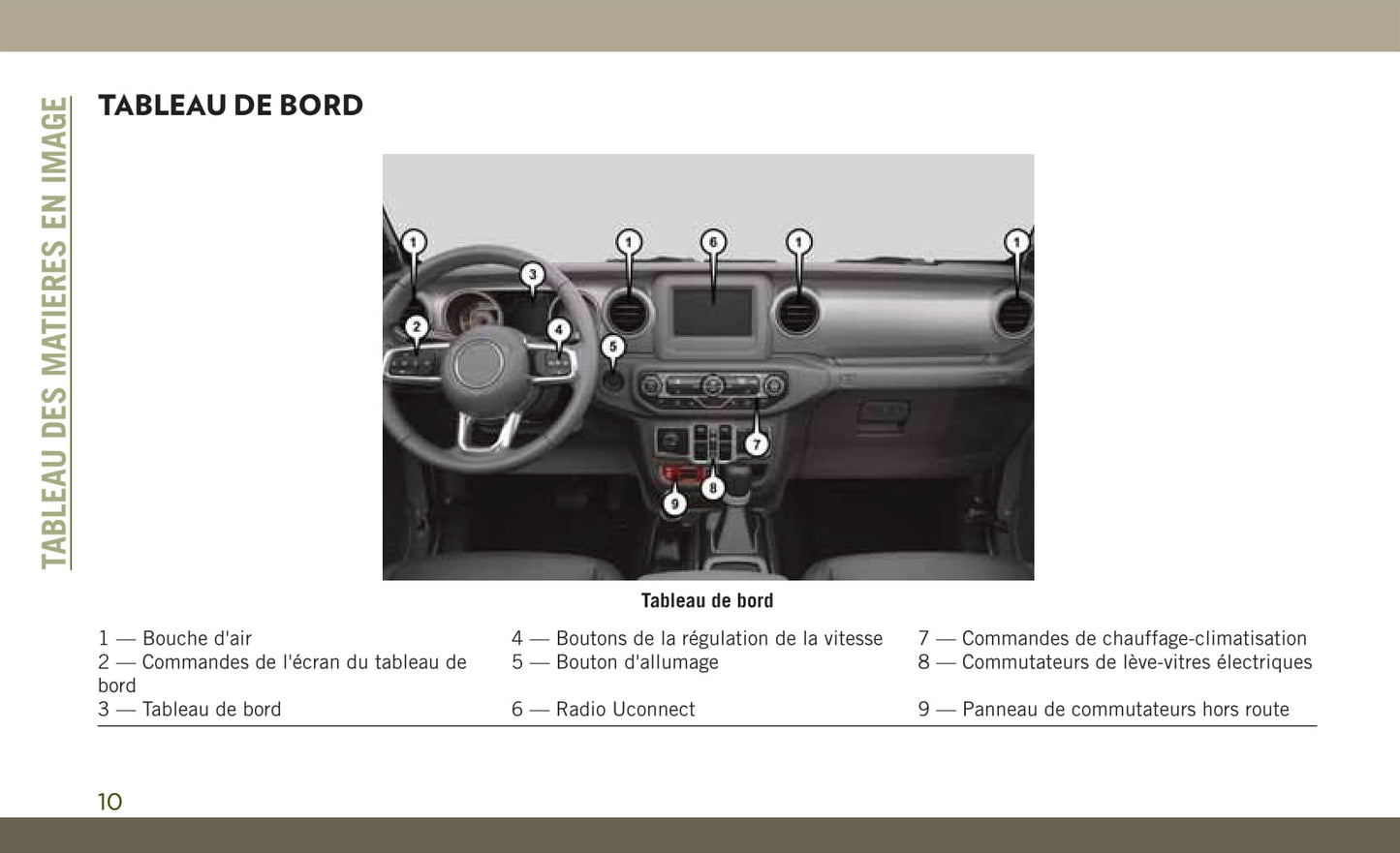 2017-2019 Jeep Wrangler Manuel du propriétaire | Français