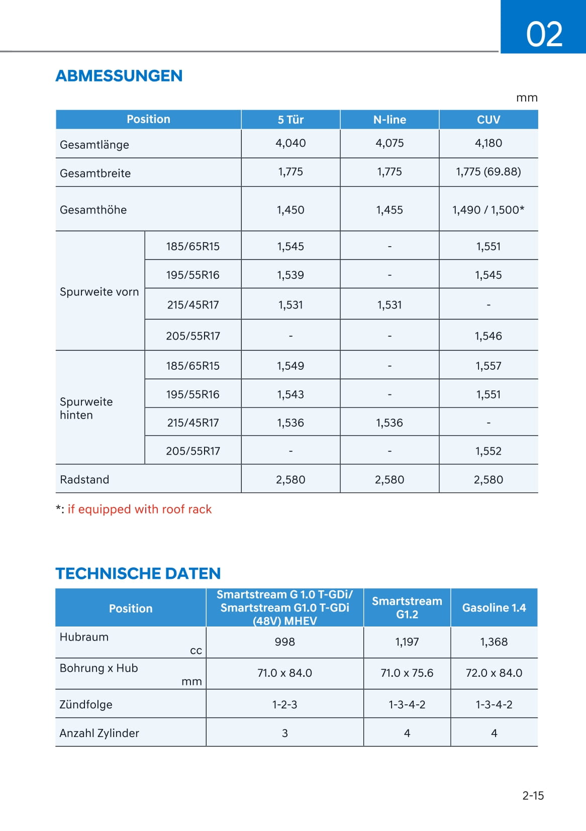 2021-2022 Hyundai i20/Bayon Gebruikershandleiding | Duits