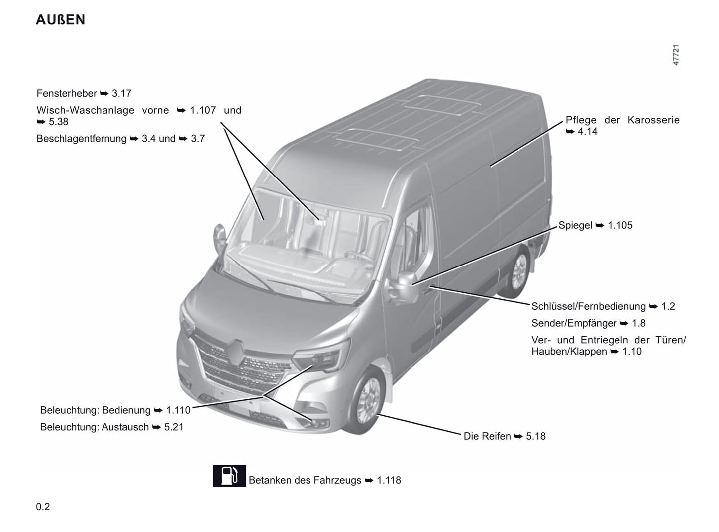 2019-2020 Renault Master Gebruikershandleiding | Duits