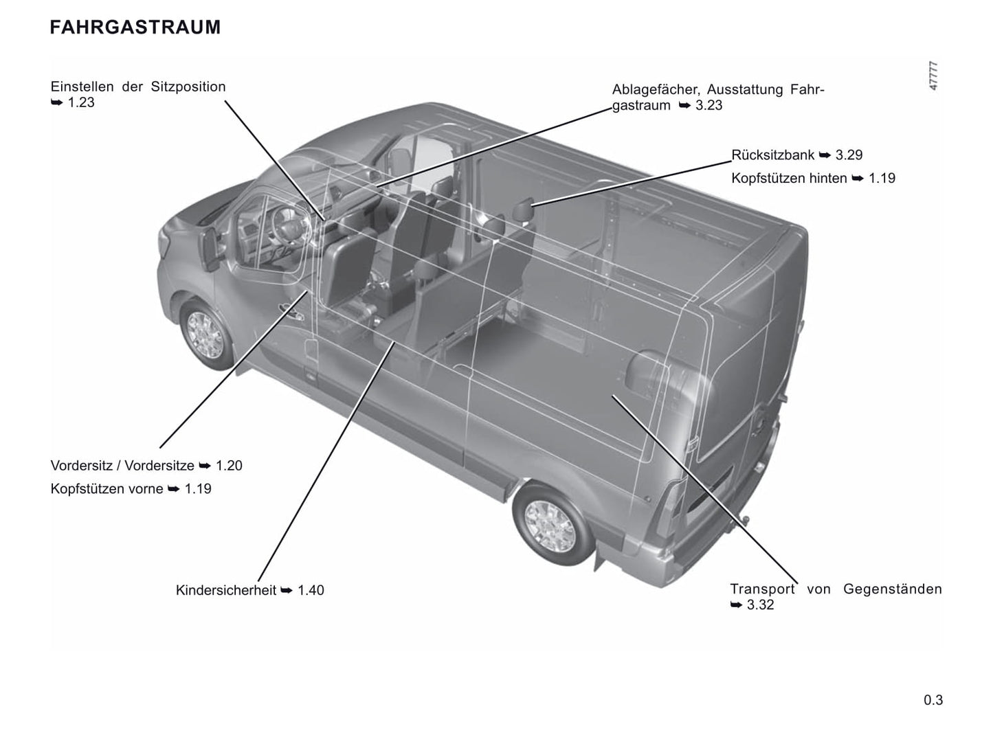 2019-2020 Renault Master Gebruikershandleiding | Duits