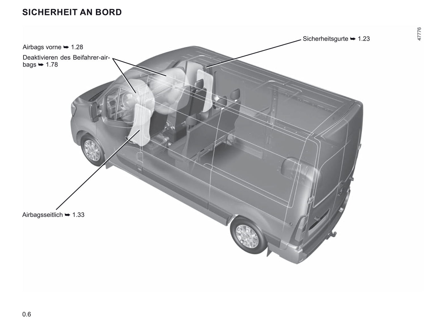 2019-2020 Renault Master Gebruikershandleiding | Duits