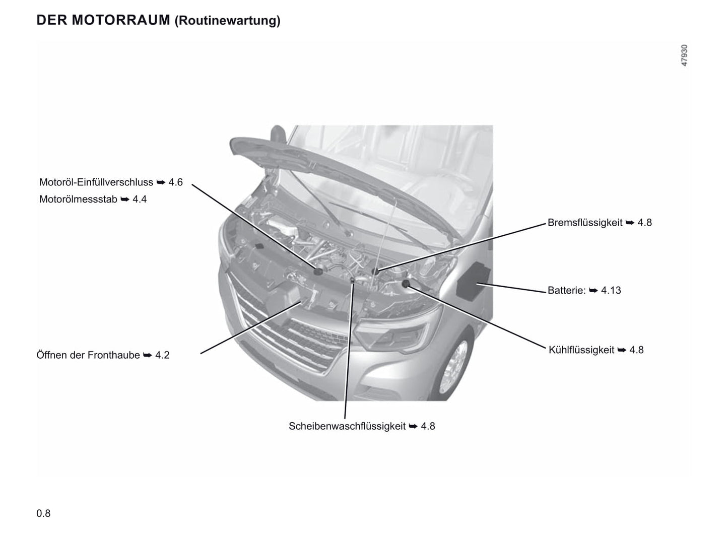 2019-2020 Renault Master Gebruikershandleiding | Duits