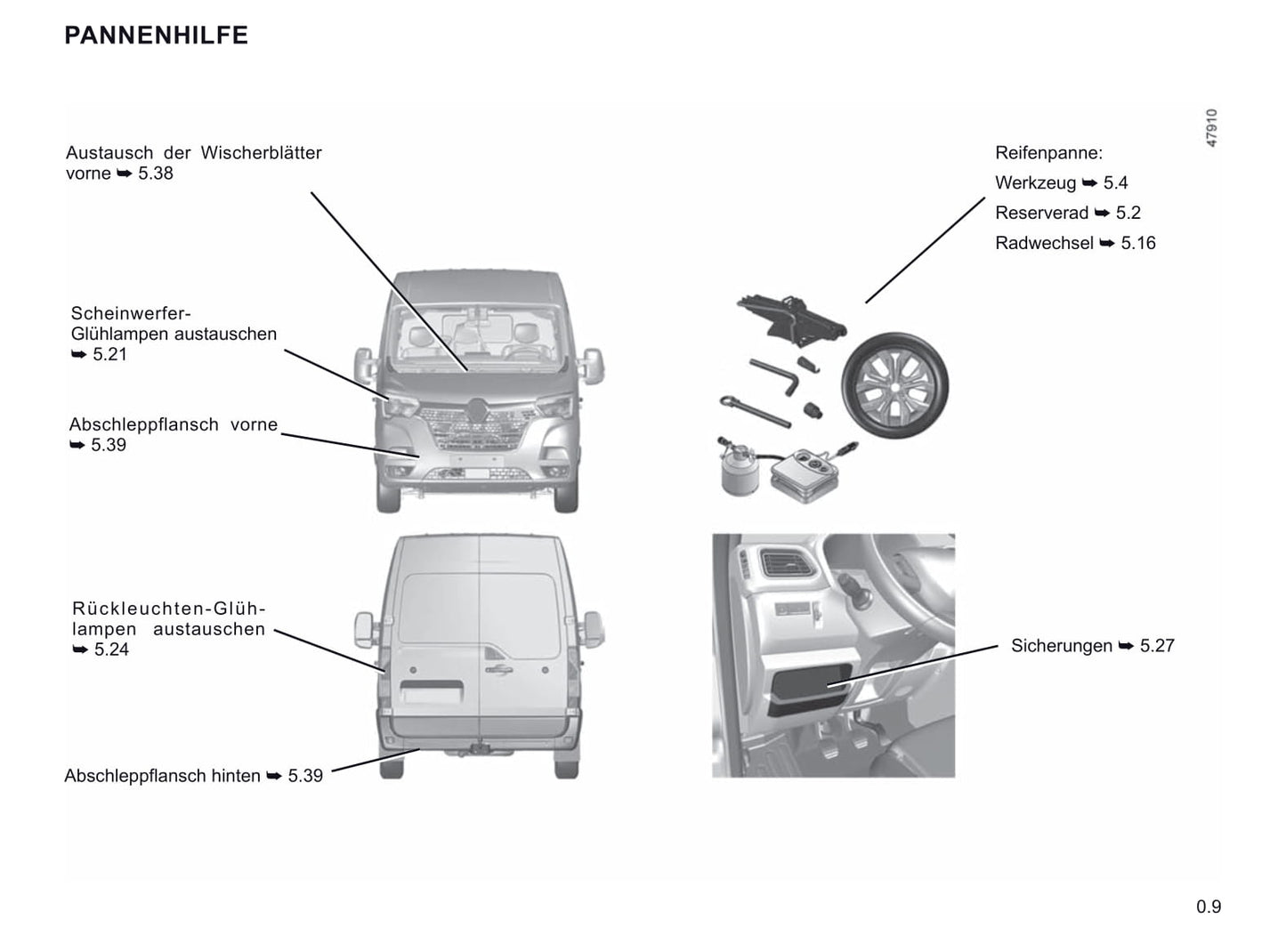 2019-2020 Renault Master Gebruikershandleiding | Duits