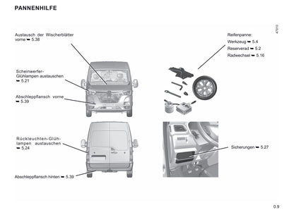 2019-2020 Renault Master Owner's Manual | German