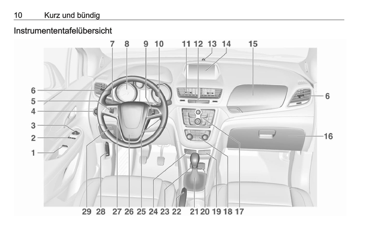 2016 Opel Mokka Owner's Manual | German