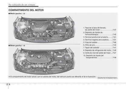 2012-2013 Hyundai i30 Owner's Manual | Spanish