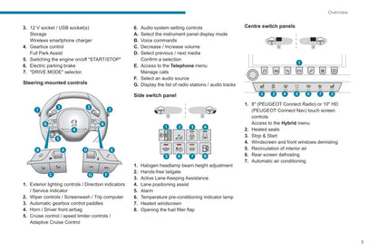 2021-2023 Peugeot 508/508 Hybrid Owner's Manual | English