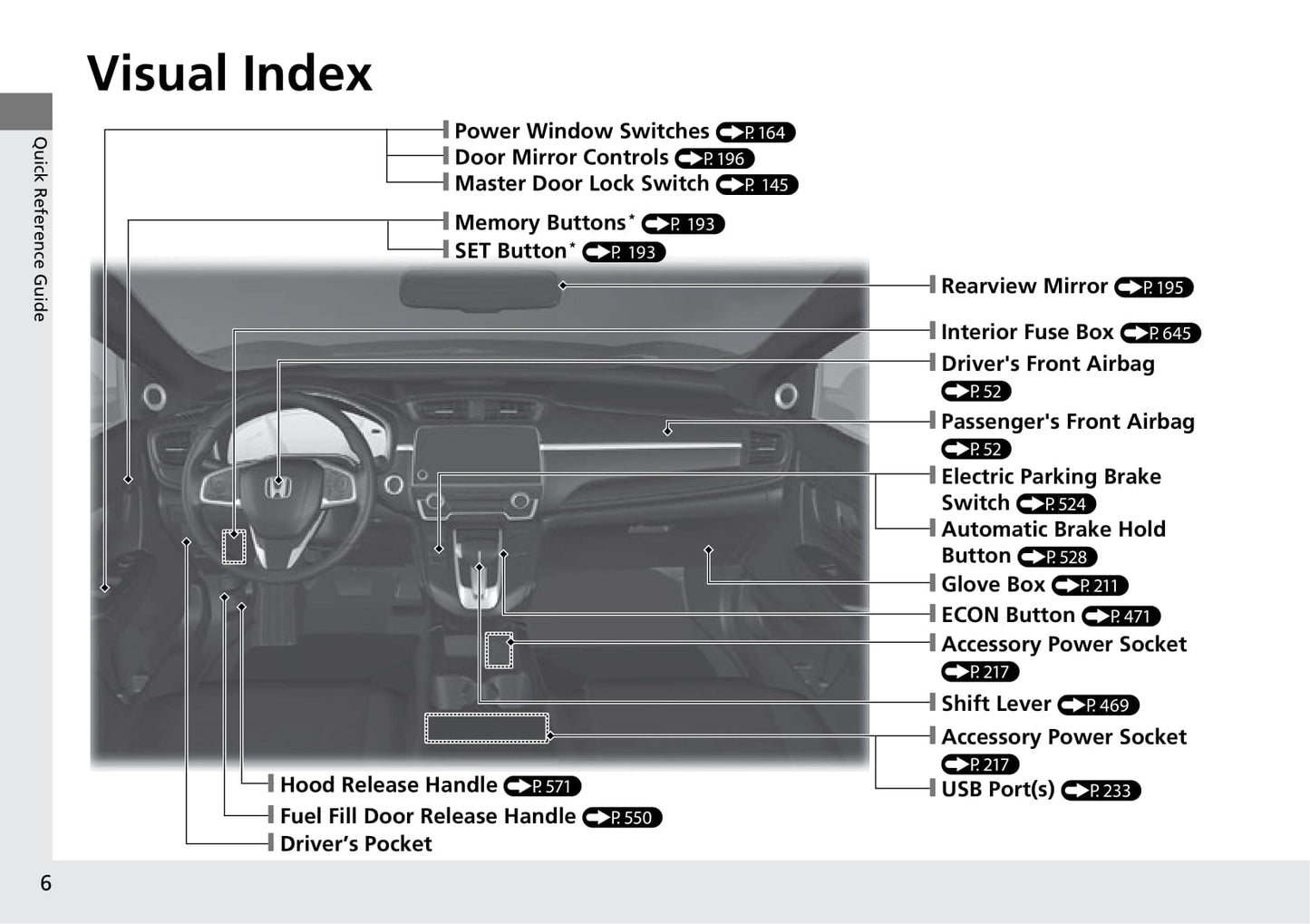 2018 Honda CR-V Owner's Manual | English