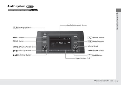 2018 Honda CR-V Owner's Manual | English