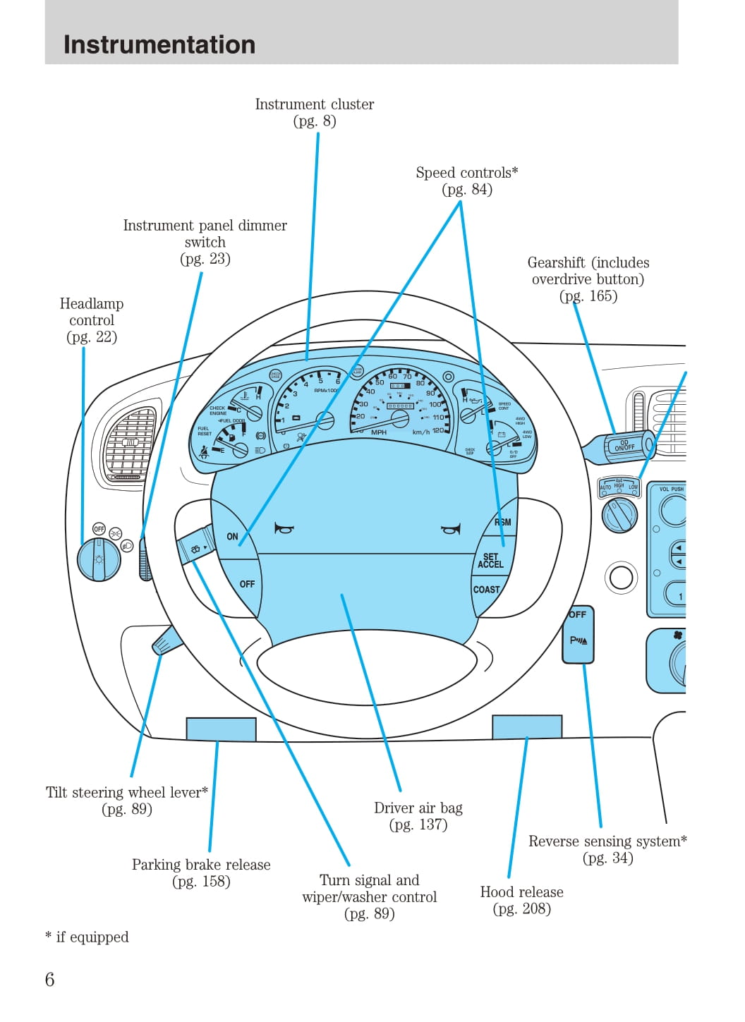 2001 Ford Explorer Owner's Manual | English