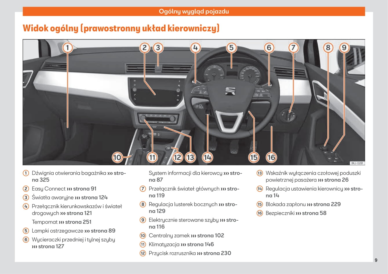 2017-2020 Seat Arona Gebruikershandleiding | Pools