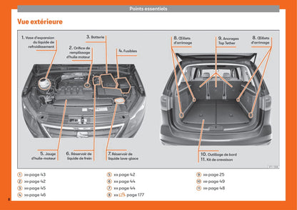 2015-2019 Seat Alhambra Gebruikershandleiding | Frans