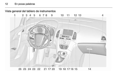 2015 Opel Astra Gebruikershandleiding | Spaans