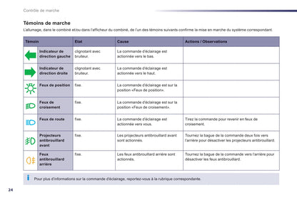 2012-2014 Peugeot 508 Owner's Manual | French