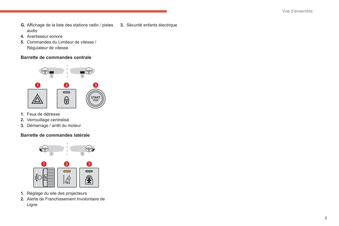 2020-2022 Citroën C3 Owner's Manual | French