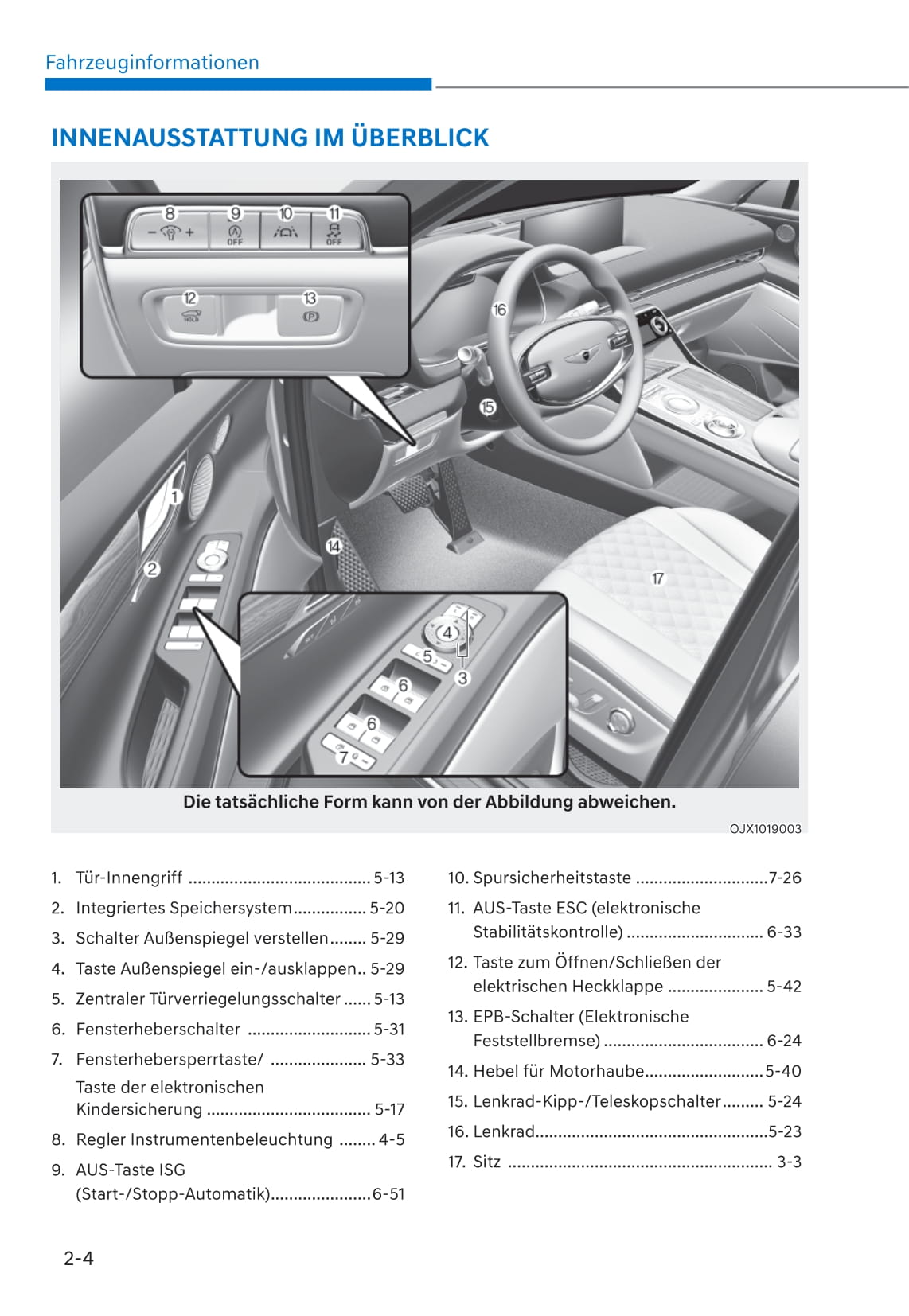 2021 Genesis GV80 Owner's Manual | German