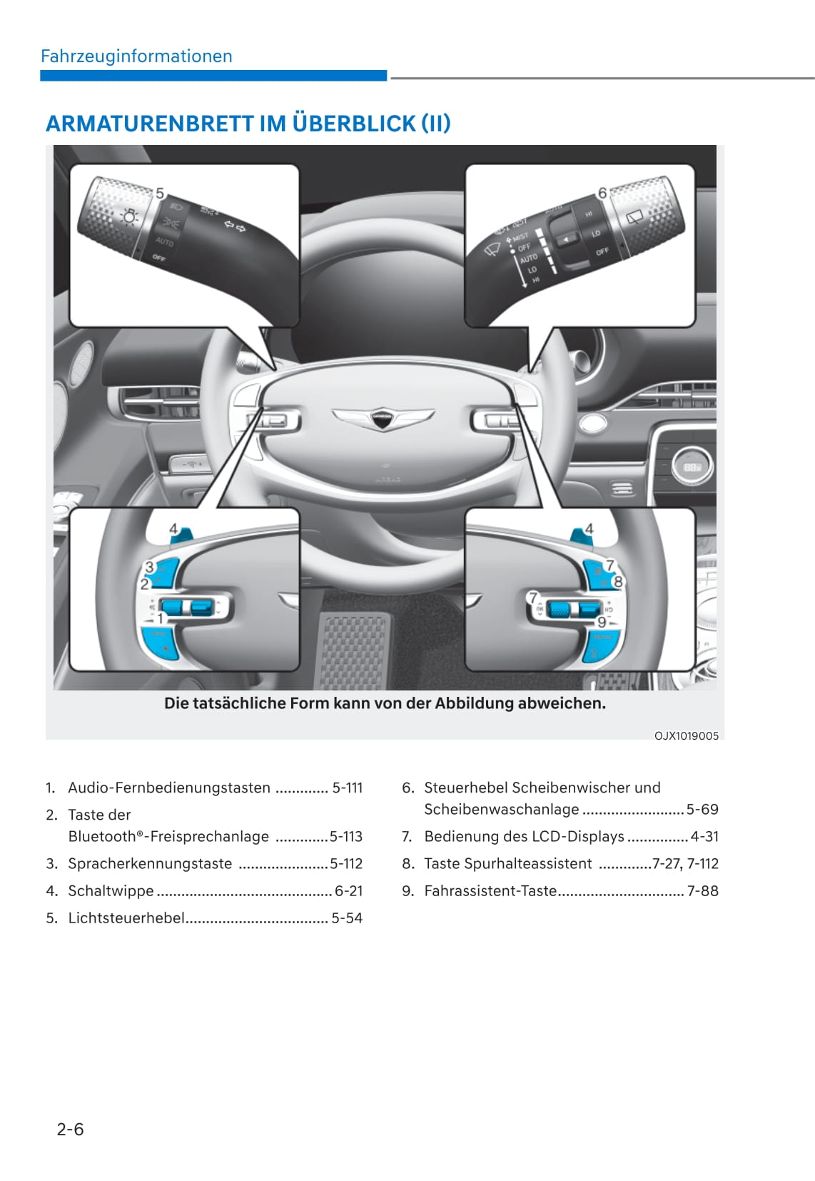 2021 Genesis GV80 Owner's Manual | German