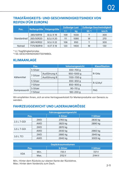 2021 Genesis GV80 Gebruikershandleiding | Duits