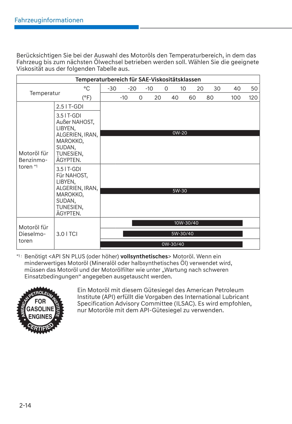 2021 Genesis GV80 Owner's Manual | German