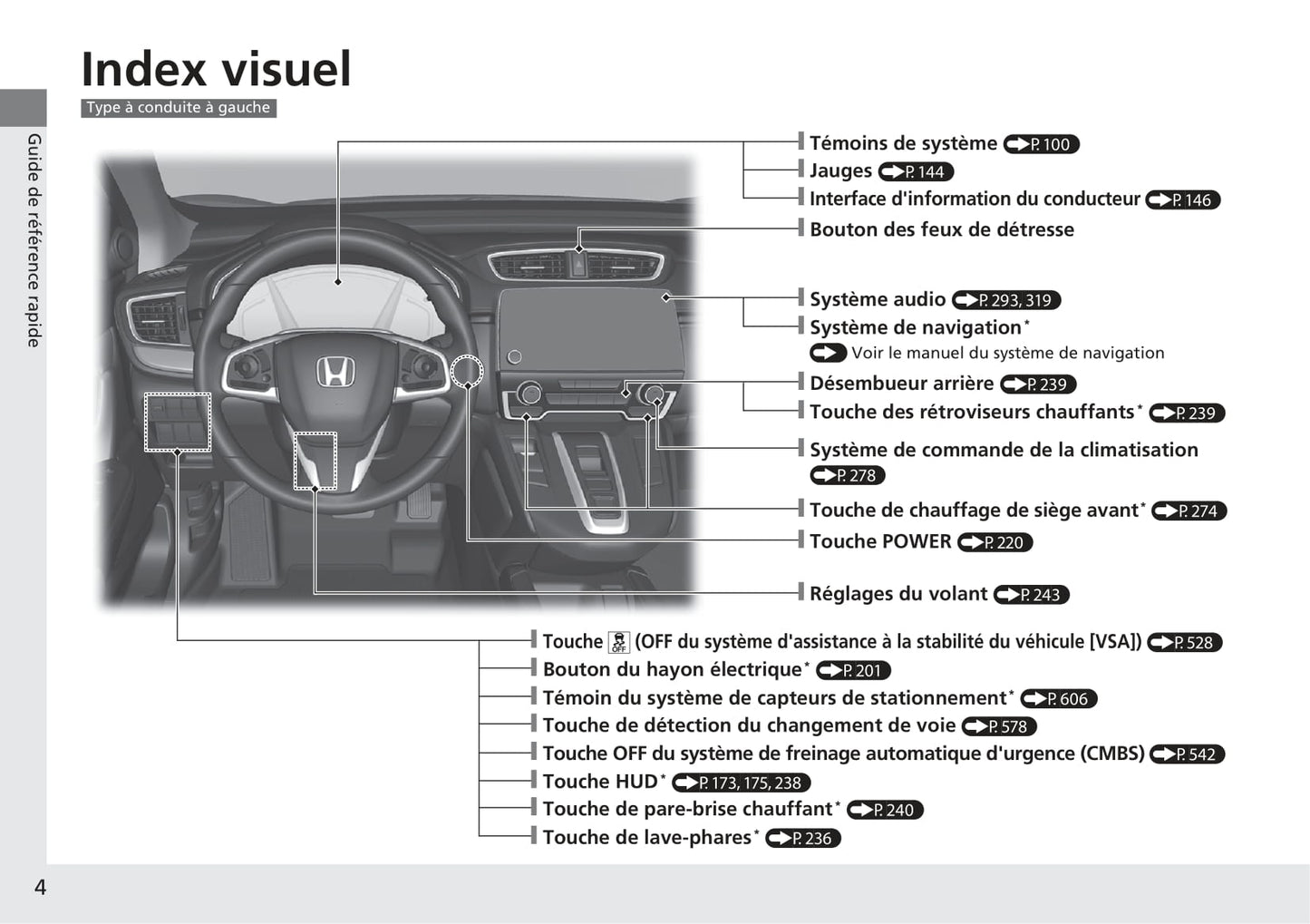 2018-2019 Honda CR-V Owner's Manual | French