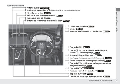 2018-2019 Honda CR-V Gebruikershandleiding | Frans